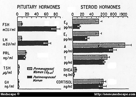 Metabolism of steroid hormones ppt