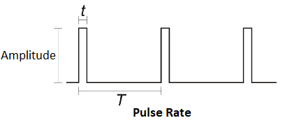 pulse rate vs. amplitude graph