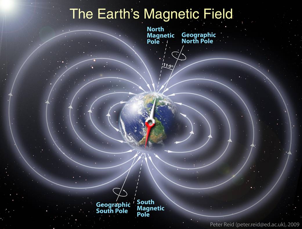 earth's magnetic field