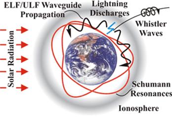 schumann resonances